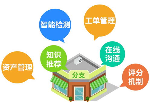 云网管法宝绝技大全之分支篇 网络技术咨询的实践与策略