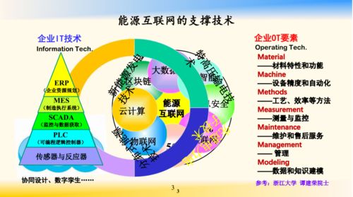 能源互联网与新一代信息技术的融合——专访中国工程院院士邬贺铨
