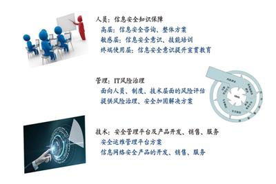 RSA 2018 从大会议题洞察2018年网络安全趋势与网络技术咨询