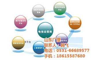 潍坊网站建设免费 广搜科技提供在线咨询与临朐网络技术专业服务