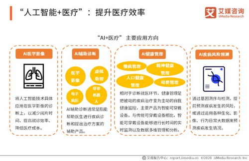 2019-2020年中国人工智能产业在金融、医疗、零售和教育领域的应用分析